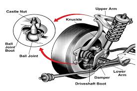 Ball Joints